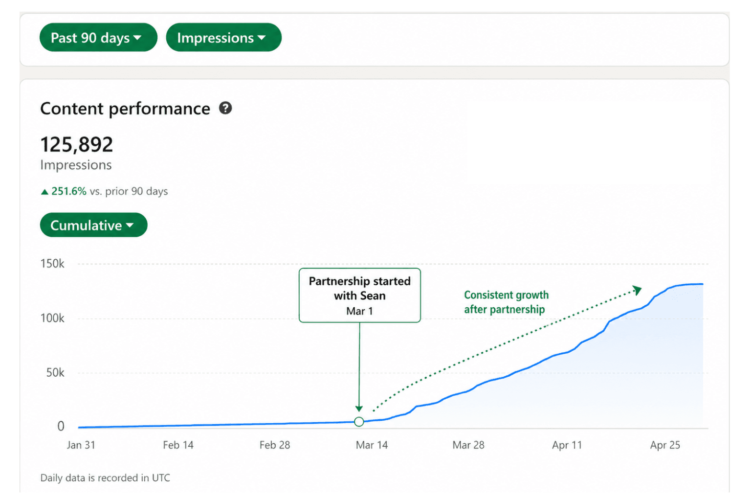 Sean Warren — 90-day growth